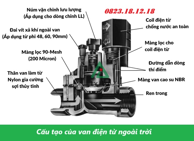 Cấu tạo của van điện từ ngoài trời