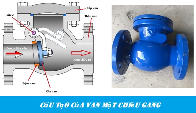 Van một chiều gang 3 Cấu tạo của van một chiều gang