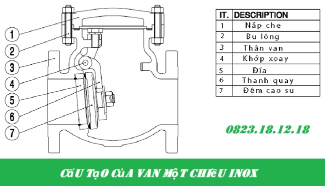 Van một chiều inox 3 Cấu tạo của van một chiều inox