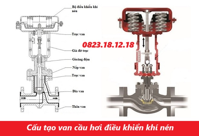 Cấu tạo van cầu hơi điều khiển khí nén