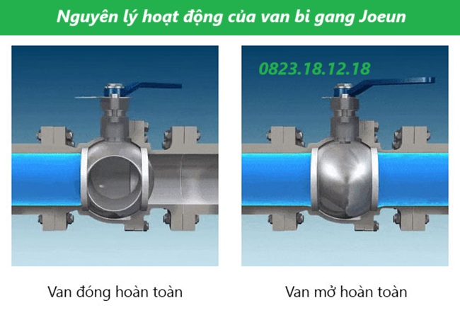 Van bi gang Joeun 4 Nguyên lý hoạt động của van bi gang Joeun