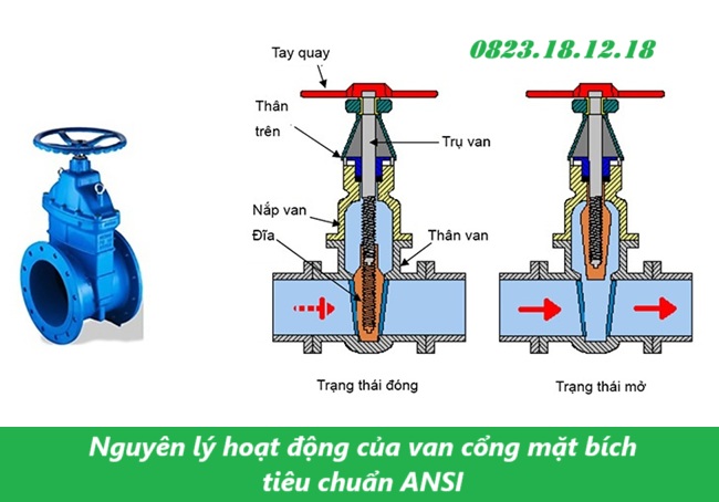 Van cổng mặt bích tiêu chuẩn ANSI 4 Nguyên lý hoạt động của van cổng mặt bích tiêu chuẩn ANSI
