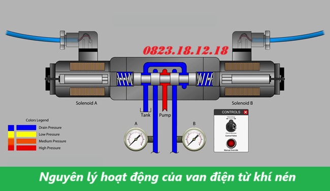 Van điện từ khí nén là gì? 14 Nguyên lý hoạt động của van điện từ khí nén