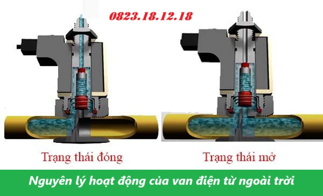 Nguyên lý hoạt động của van điện từ ngoài trời