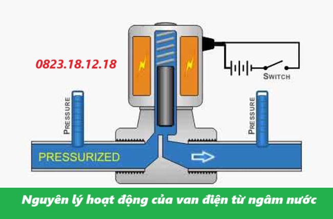 Van điện từ ngâm nước 4 Nguyên lý hoạt động của van điện từ ngâm nước