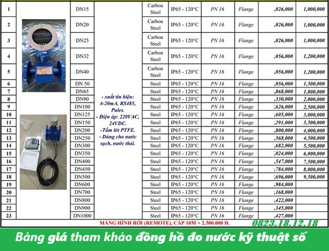Đồng hồ đo nước kỹ thuật số là gì? 8 Báo giá đồng hồ đo nước kỹ thuật số