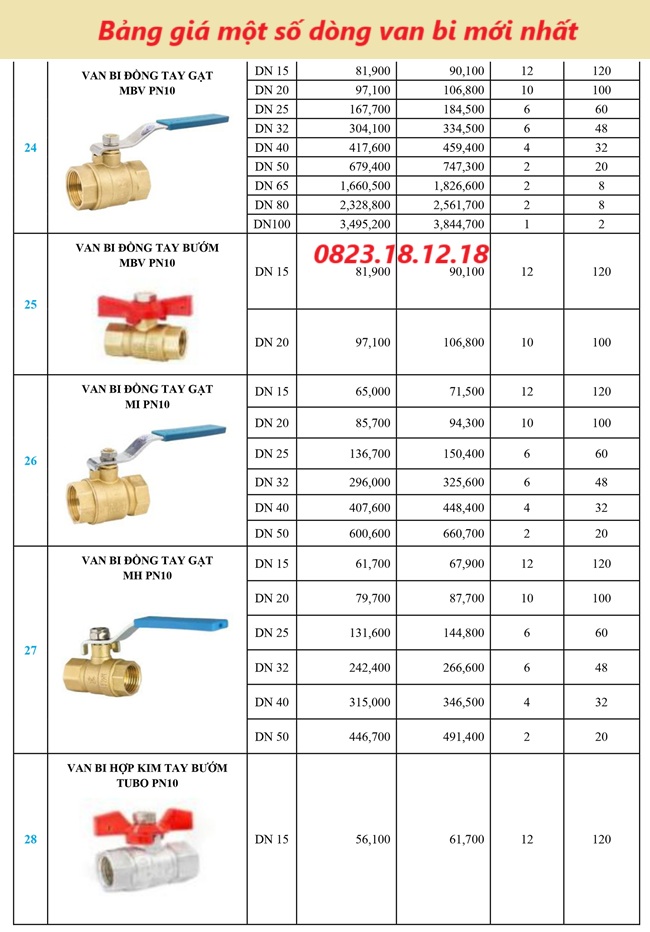 Bảng giá van bi mới nhất 2025