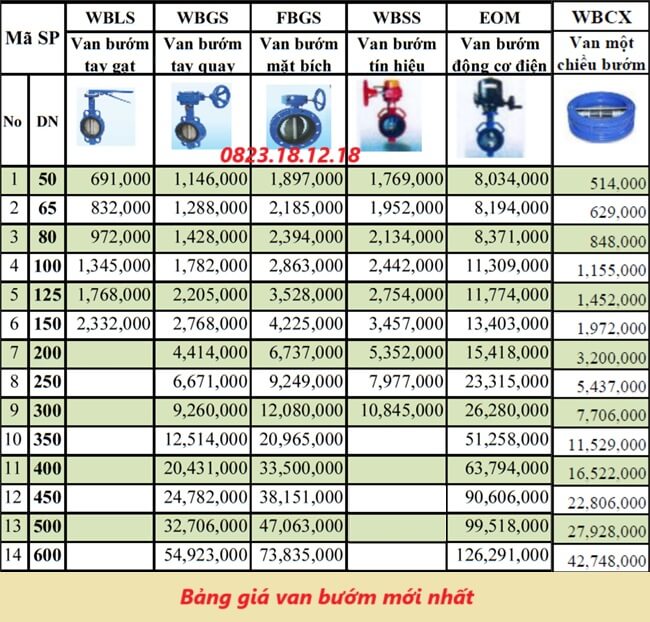 Van bướm là gì? Cấu tạo, chức năng, nguyên lý và báo giá 35 Bảng giá van bướm mới nhất