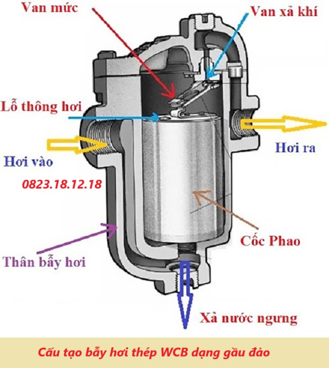 Cấu tạo bẫy hơi thép WCB dạng gầu đảo