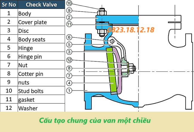 Cấu tạo chung của van một chiều