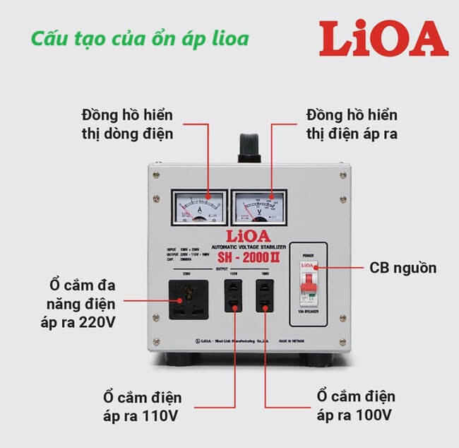 Lioa là gì? 12 Cấu tạo của ổn áp lioa