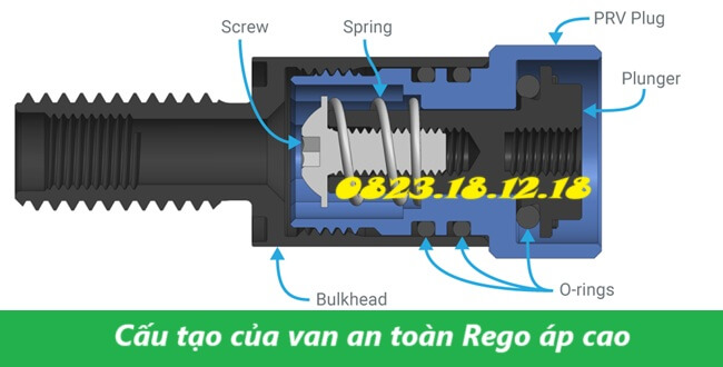 Van an toàn rego áp cao 3 Cấu tạo của van an toàn Rego áp cao