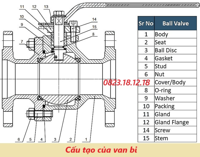 Cấu tạo của van bi