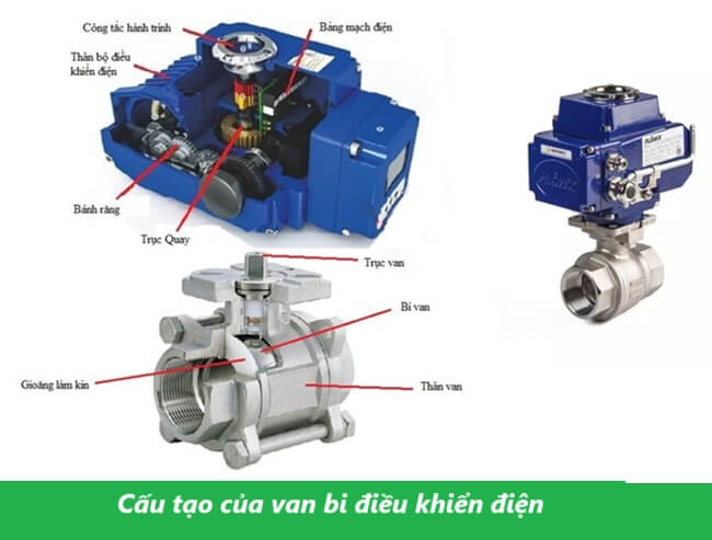 Cấu tạo của van bi điều khiển điện