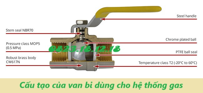 Van bi dùng cho hệ thống gas 4 Cấu tạo của van bi dùng cho hệ thống gas