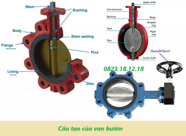 Van bướm là gì? Cấu tạo, chức năng, nguyên lý và báo giá 21 Cấu tạo của van bướm