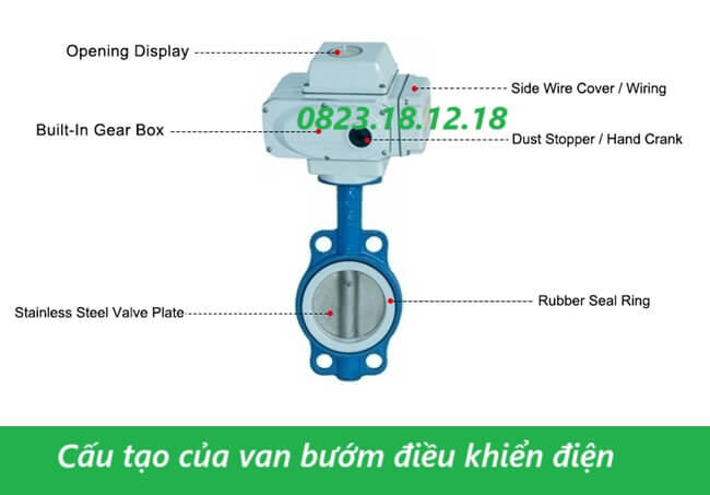 Cấu tạo của van bướm điều khiển điện