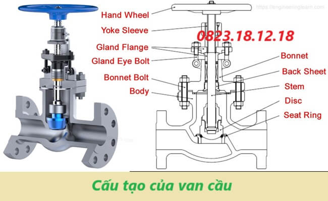 Cấu tạo của van cầu