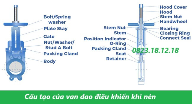 Van dao điều khiển khí nén là gì? Cấu tạo, nguyên lý và ứng dụng 13 Cấu tạo của van dao điều khiển khí nén