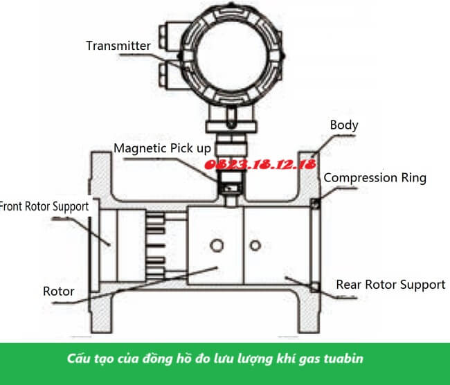 Cấu tạo đồng hồ đo lưu lượng khí gas turbine