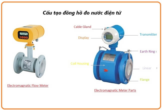 Cấu tạo đồng hồ đo nước điện tử