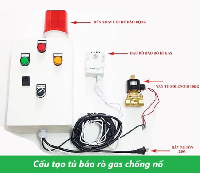 Tủ báo rò gas chống nổ 3 Cấu tạo tủ báo rò gas chống nổ