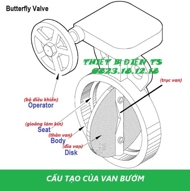Cấu tạo van bướm