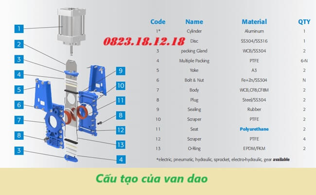 Van dao là gì? Cấu tạo, nguyên lý và ứng dụng van cổng dao 20 Cấu tạo van dao