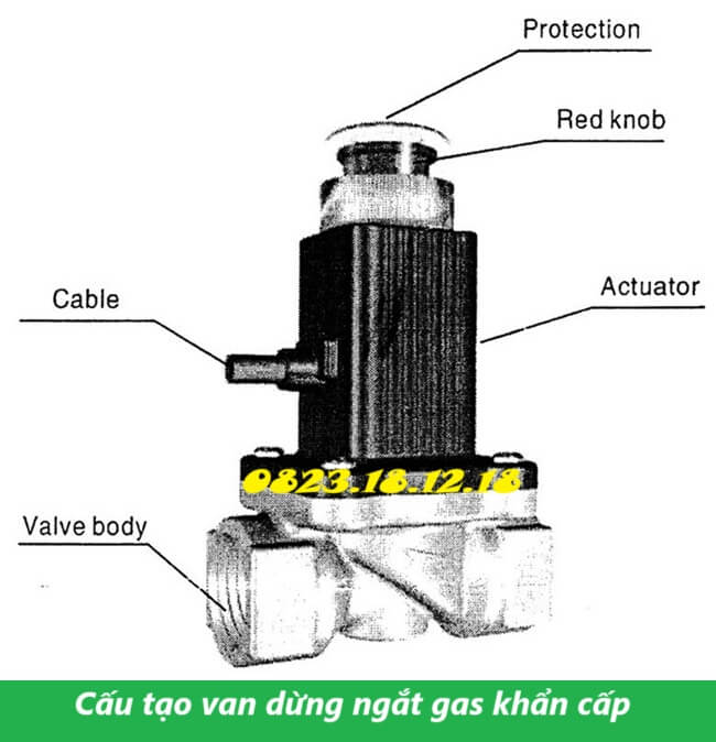 Cấu tạo van dừng ngắt gas khẩn cấp