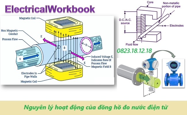 Nguyên lý hoạt động của đồng hồ đo nước điện từ
