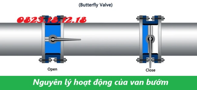 Nguyên lý hoạt động của van bướm