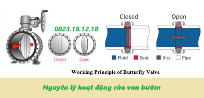 Van bướm là gì? Cấu tạo, chức năng, nguyên lý và báo giá 22 Nguyên lý hoạt động của van bướm
