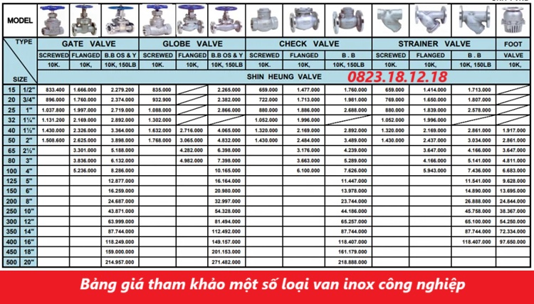 Bảng giá van công nghiệp