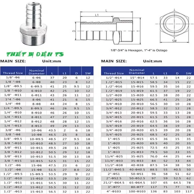 Đuôi chuột inox 4 Catalogue đuôi chuột inox