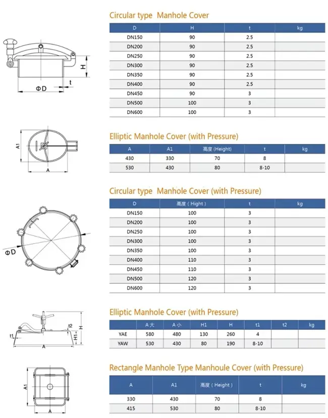 Catalogue nắp bồn inox vi sinh