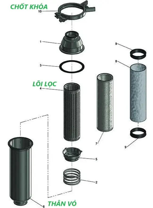 Cấu tạo bộ lọc khí clamp vi sinh