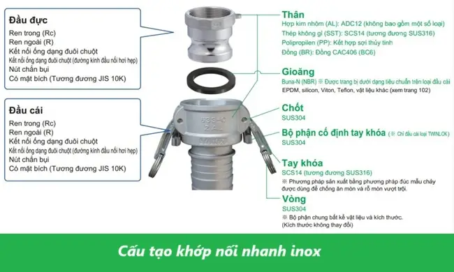 Khớp nối nhanh inox 4 Cấu tạo của khớp nối nhanh inox