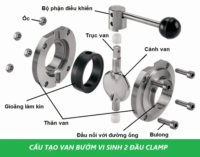 Van bướm vi sinh 2 đầu clamp 4 Cấu tạo của van bướm vi sinh 2 đầu clamp