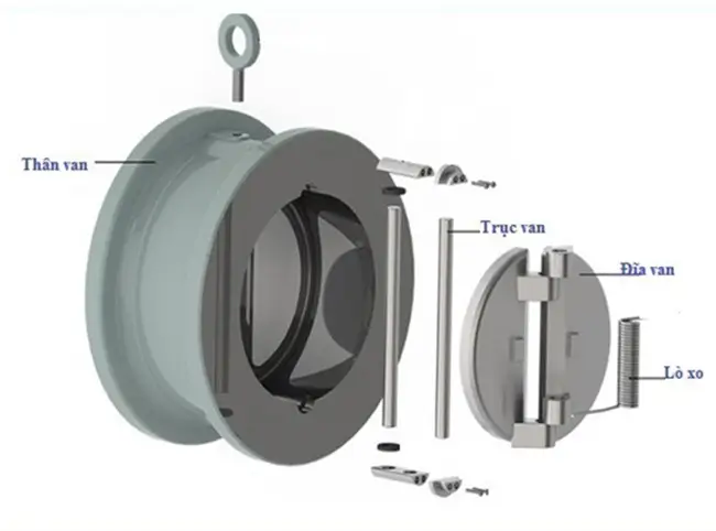 Van một chiều cánh bướm 10 Cấu tạo của van một chiều cánh bướm