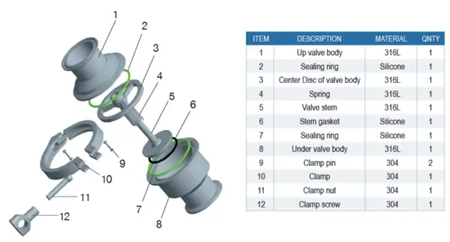 Van một chiều vi sinh 14 Cấu tạo của van một chiều vi sinh