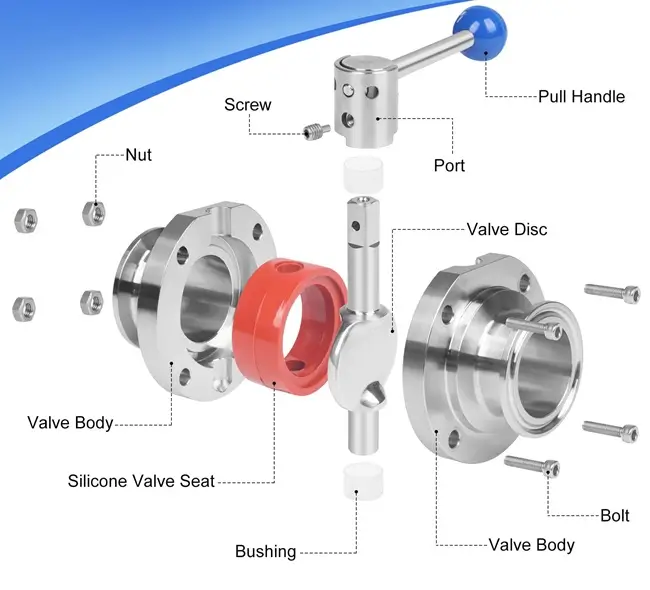 Van bướm tay rút 2 đầu clamp vi sinh 4 Cấu tạo van bướm tay rút 2 đầu clamp vi sinh