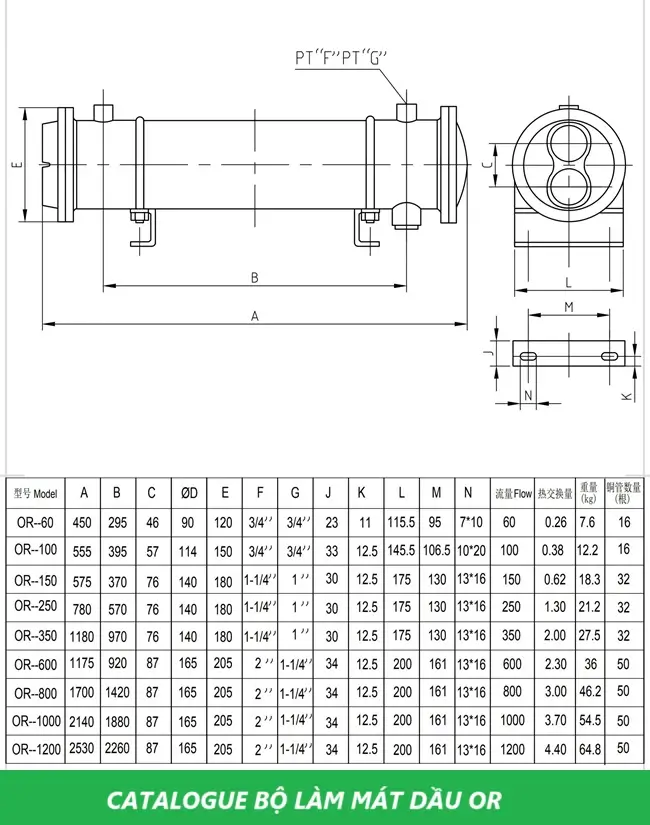 Bộ làm mát dầu OR 11 Catalogue bộ làm mát dầu OR