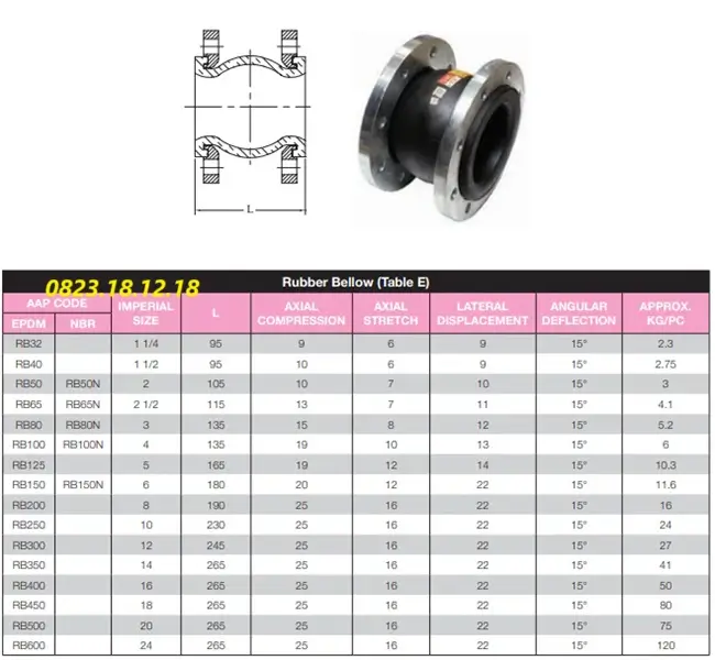 Khớp nối mềm cao su inox 7 Catalogue khớp nối mềm cao su inox