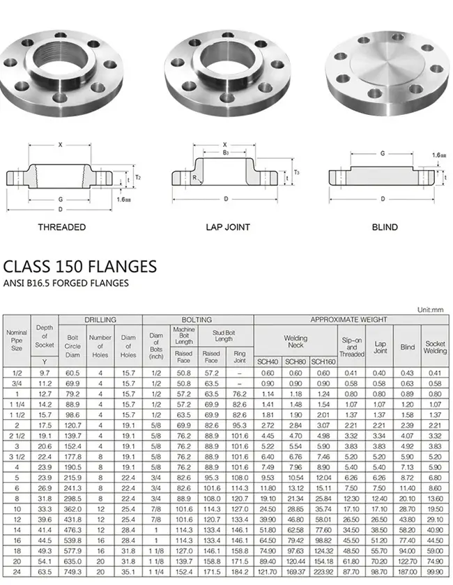 Mặt bích ANSI 7 Catalogue mặt bích ANSI