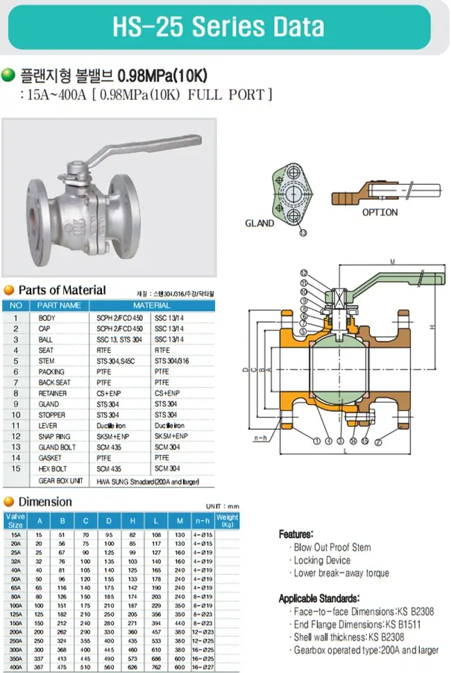 Van bi Hàn Quốc 7 Catalogue van bi Hàn Quốc