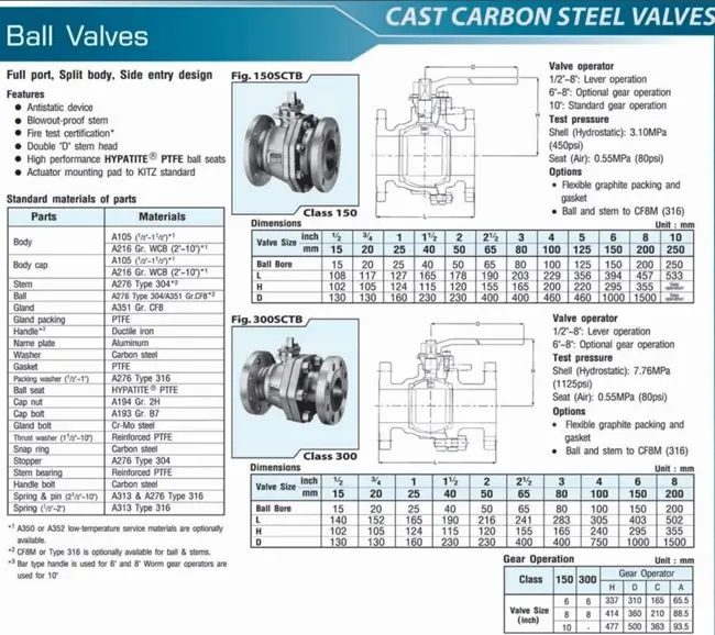 Van bi Kitz 9 Catalogue van bi Kitz