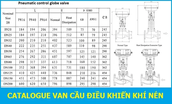 Catalogue van cầu điều khiển khí nén