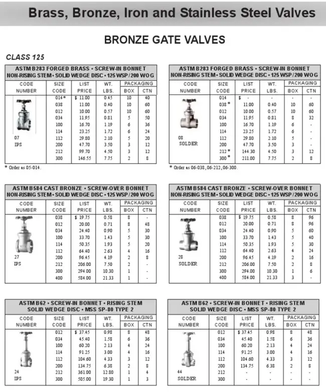 Catalogue van cổng Kitz
