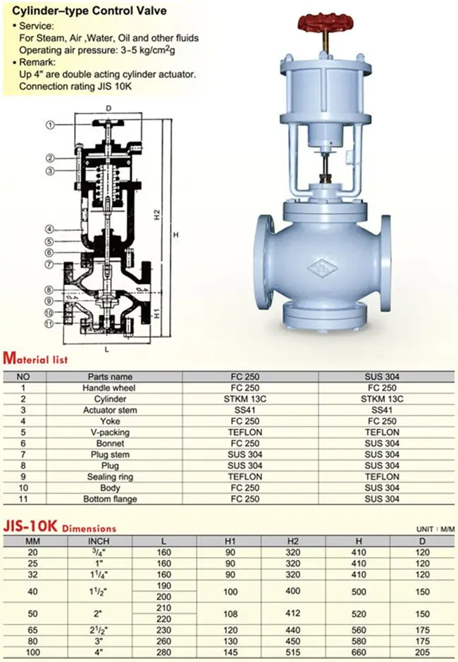 Catalogue van dù điều khiển khí nén Tung Lung