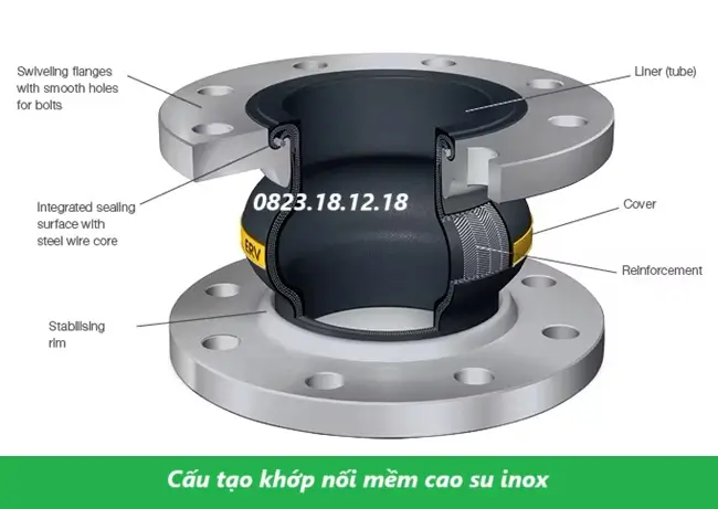 Khớp nối mềm cao su inox 8 Cấu tạo khớp nối mềm cao su inox
